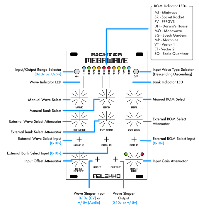 Wiard Megawave overview