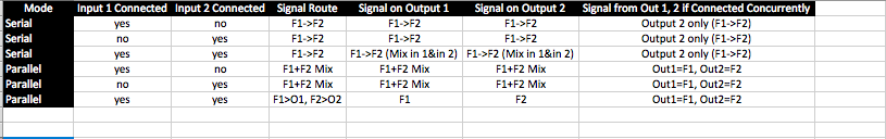 Dual Borg Routing