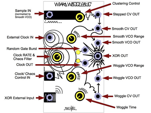 MAkeNoise Wiard WoggleBug