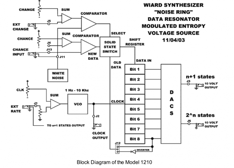 Fichier:Noiseringblockdiagram.png