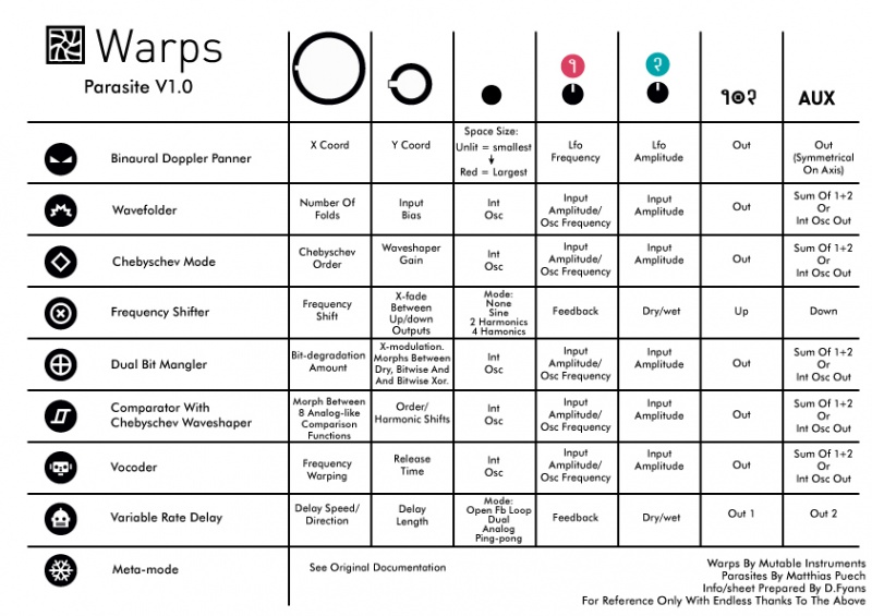 Fichier:Warps-cheat-sheet.jpeg